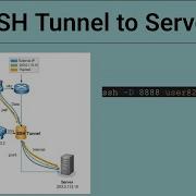 Solution Brief SOCKS5 Proxy Implementation With SSH Tunneling