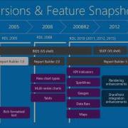 Upgrade To SQL Server 2012 2014 SSRS Part 1 Of 4