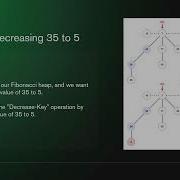 6 3 G Decrease Key And Delete Node Operations On A Fibonacci Heap