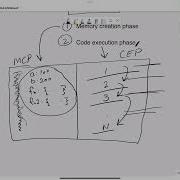 Javascript Execution Context How JavaScript Works Real Javascript Javascript For Beginners