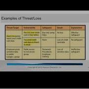 CISC 181 MIS Chapter 12 IS Security Management
