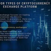 Launch A Crypto Trading Platform With A Cryptocurrency Exchange Script