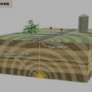 HOW A SEISMIC MOVEMENT IS PRODUCED EARTHQUAKE WAVES SEISMOLOGY ANIMATION WELL EXPLAINED