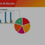 Mining Challenge Applying CodeBERT For Automated Program Repair Of Java Simple Bugs
