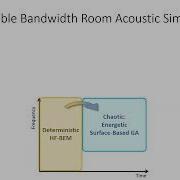 Comparison Between The High Frequency Boundary Element Method Surface Based Geometrical Acoustics