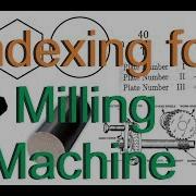 SIMPLE INDEXING MECHANISM
