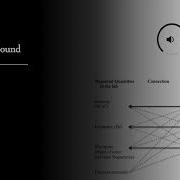 Psychophysical Parameters Of Sound Medical Physics