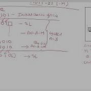 Binary Unsigned Division Using Restoring Method