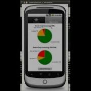 Demo Of Charts Display Mobile App Using Appcelerator Titanium