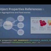 Pro Tips For Open Graph Experts