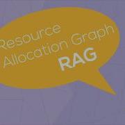 Resource Allocation Graph RAG In Operating System