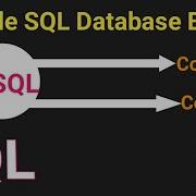 Multiple Copy Of Backup Files In One Single T SQL Multiple Sql DB Backups SQL In Sixty Seconds