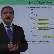 Java Essentials Switch Case Statement In Java