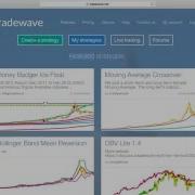 Scribe Build A Trading Algorithm In Plain English