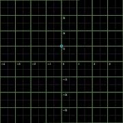 Complex Multiplication By I