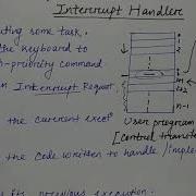 Interrupt Handling Interrupt Request Hindi Lec 52 COA Niharika Panda