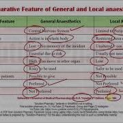 Difference Between Local And General Anaesthetics Local Vs General Anesthetics Anesthetic Types