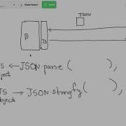 Send JSON Data From JavaScript