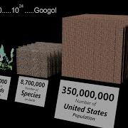 Beyond Number Of Universe Comparison