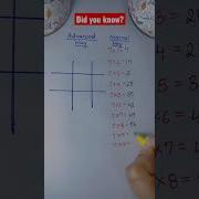 Did You Know The Easiest Way To Learn 7 Times Table