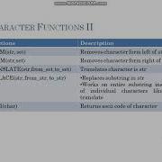 Sql Character Functions