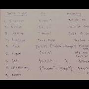 Basics Of Python Part 2 Variables And Data Types Input Output Operations Comments And Identation