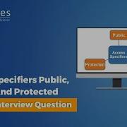 Access Specifiers Public Private And Protected In Python Python Tutorial
