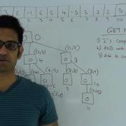 Fenwick Tree Or Binary Indexed Tree