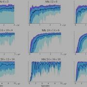 Zap Q Learning With Nonlinear Function Approximation