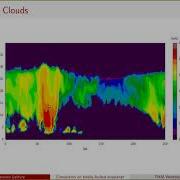3D Cloud Resolving Model Of Temperate Tidally Locked Exoplanet