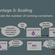 Deploying Django Web Applications In Docker Containers