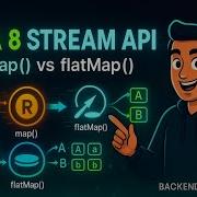 Java 8 Stream API Explained Map Vs FlatMap Java Functional Programming Tutorial