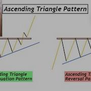 How To Trade The Ascending Triangle Pattern For Uptrend Moves What Is Triangle Pattern Part 1