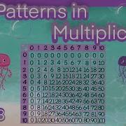 Patterns And Properties Of Multiplication