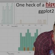 Histograms In Ggplot2