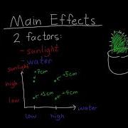 Main Effects Explained