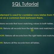 33 Sql Joins SQL MySQL Malayalam Tutorial