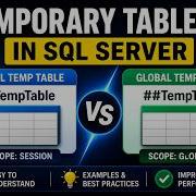 54 Temporary Tables In SQL Server Local Vs Global Temp Tables