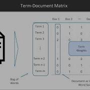Mastering Unsupervised Learning With Python Topic Modeling Overview Part 1 Packtpub Com