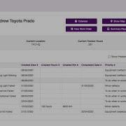 Work Order Creation And Closing