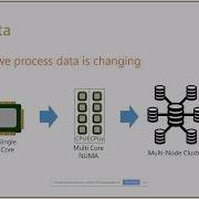 Deep Dive Into Polybase Of SQL Server 2016