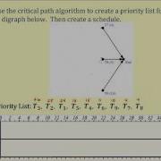Scheduling The Critical Path Algorithm Version 1 Part 2