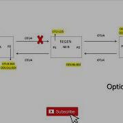 OTN Alarm Propagation For Ethernet Client Over OTU4 Link Quick Demo OTN