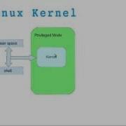 Linux Kernel Module Programming 01