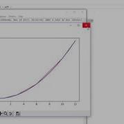 Lagrange Interpolating Polynomial With Python