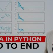 ARIMA In Python End To End Implementing ARIMA For Time Series Forecasting In Python
