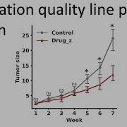 Publication Quality Line Plots In Python