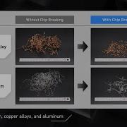 Technology Cycle Chip Breaking