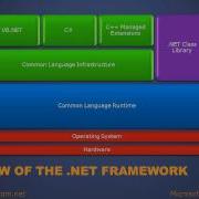 CS M03 T01 What Is Microsoft NET