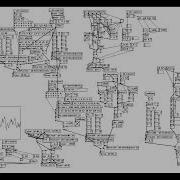 Pure Data Project 12